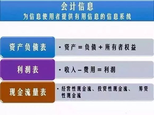 解碼商業(yè)密碼 讀懂三張表，掌握財(cái)務(wù)報(bào)表分析的核心