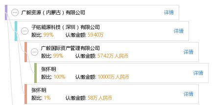 包頭市智越信息咨詢服務(wù)有限責任公司 專業(yè)信息咨詢服務(wù)的領(lǐng)航者